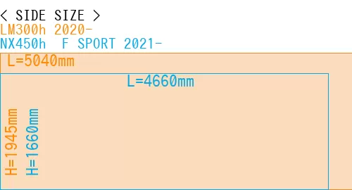 #LM300h 2020- + NX450h+ F SPORT 2021-